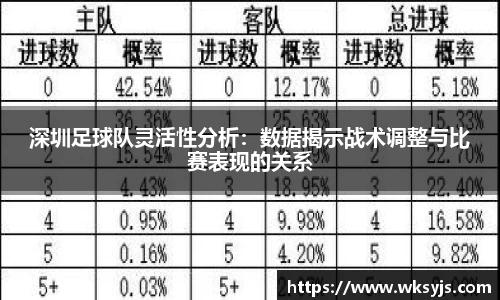 深圳足球队灵活性分析：数据揭示战术调整与比赛表现的关系
